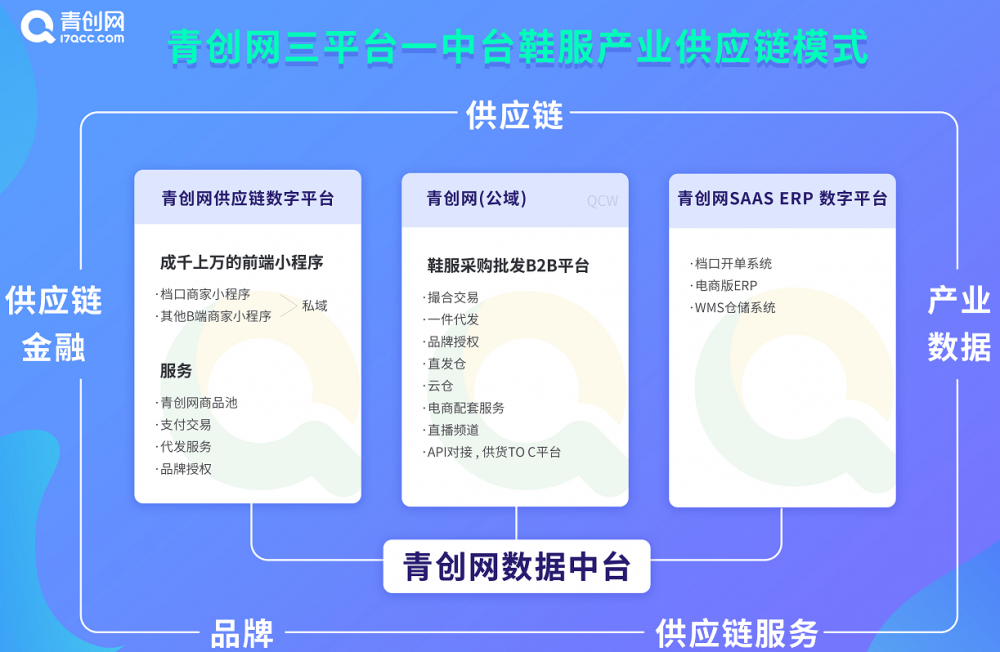 电商生态撑起一片天